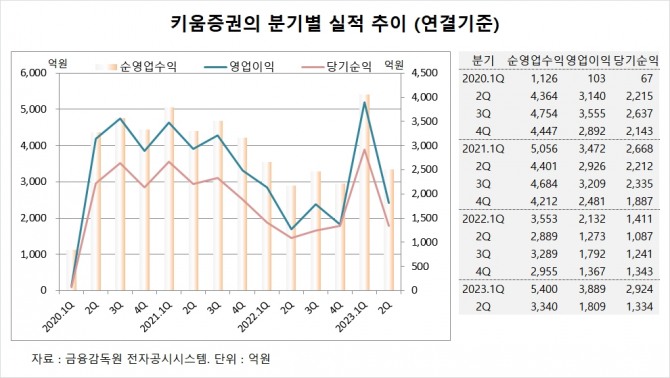 사진=글로벌이코노믹