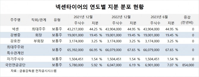 사진=글로벌이코노믹