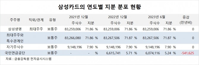 사진=글로벌이코노믹