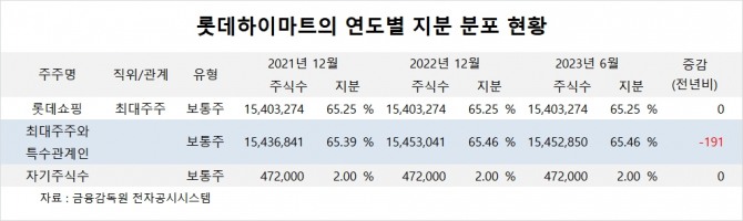 사진=글로벌이코노믹