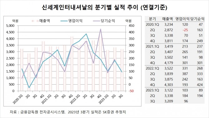 사진=글로벌이코노믹
