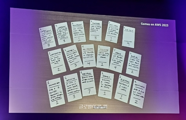 '마블 스냅' 프로토 타입 카드들의 모습. 사진=이원용 기자