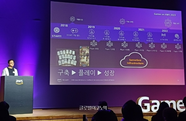 세컨드 디너가 지난 5년동안 성장해온 것을 나타낸 인포그래픽. 사진=이원용 기자