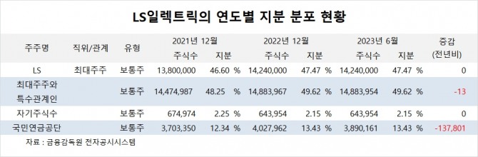 사진=글로벌이코노믹