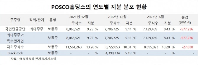 사진=글로벌이코노믹