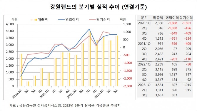 사진=글로벌이코노믹