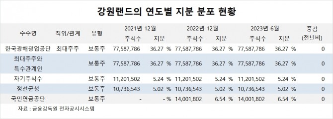 사진=글로벌이코노믹