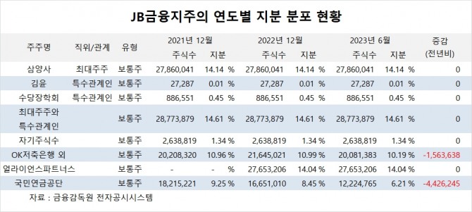 사진=글로벌이코노믹
