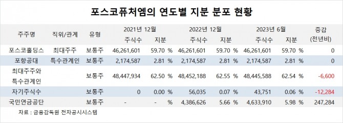 사진=글로벌이코노믹