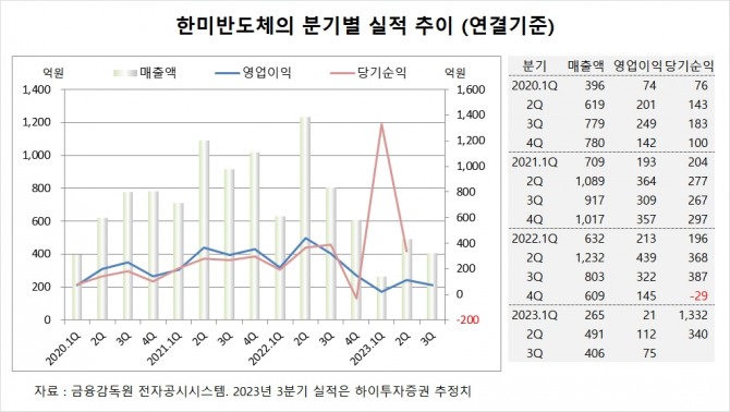 사진=글로벌이코노믹