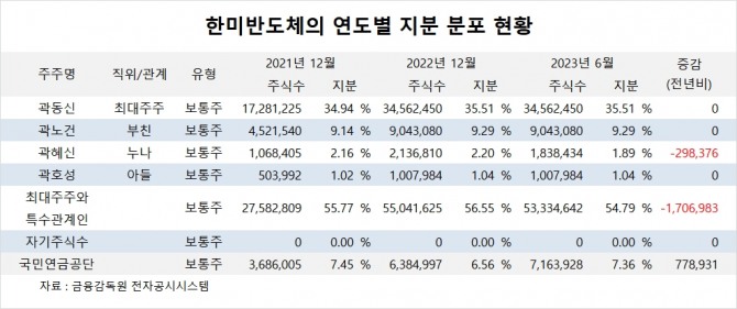 사진=글로벌이코노믹