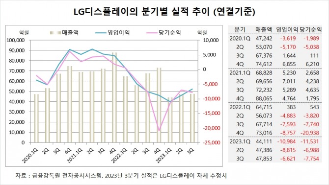 사진=글로벌이코노믹