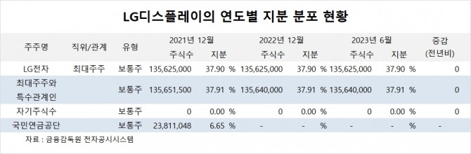 사진=글로벌이코노믹