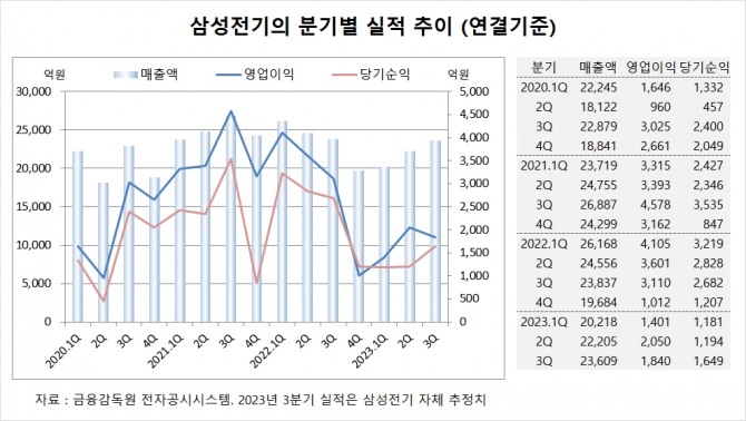 사진=글로벌이코노믹