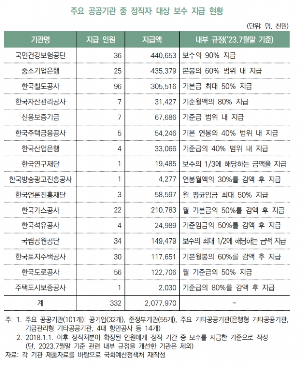 자료=국회예산정책처