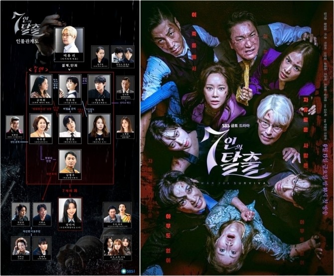 SBS 금토드라마 ‘7인의 탈출’은 많은 사람의 거짓말과 욕망이 뒤엉켜 사라진 소녀 방다미(정라엘), 방다미 실종에 연루된 7명 악인의 생존 투쟁과 그들을 향한 피의 응징을 그리는 피카레스크 복수극이다. 17부작으로 계획됐다. 사진은 ‘7인의 탈출’ 인물관계도와 포스터. 사진=SBS ‘7인의 탈출’