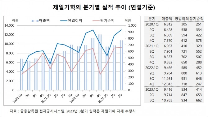 사진=글로벌이코노믹