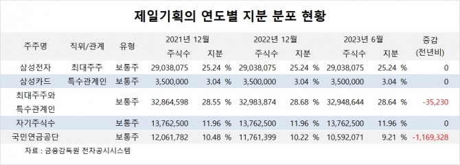 사진=글로벌이코노믹