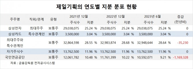 사진=글로벌이코노믹