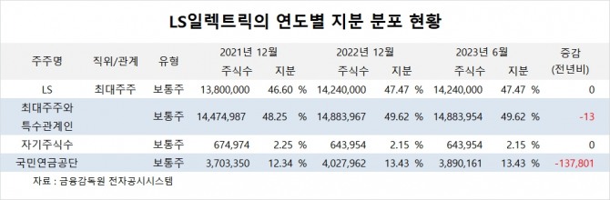 사진=글로벌이코노믹