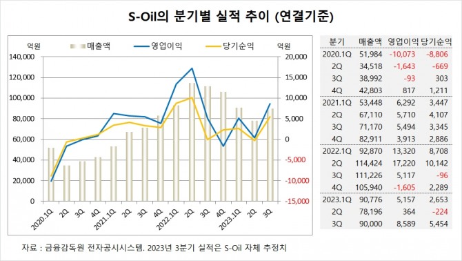 사진=글로벌이코노믹