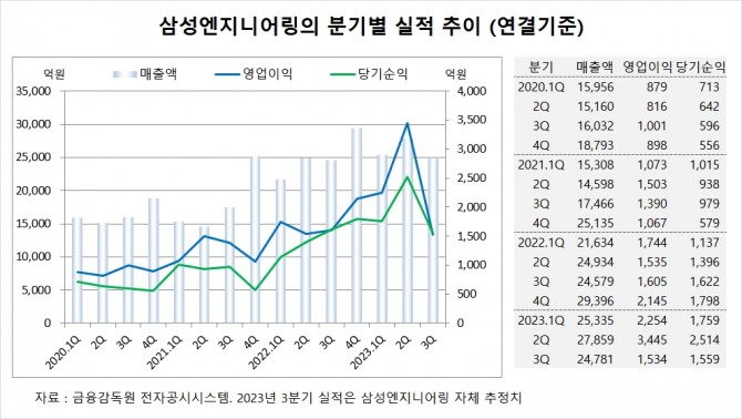 사진=글로벌이코노믹