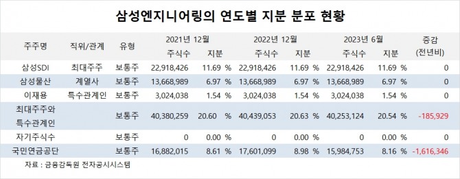 사진=글로벌이코노믹