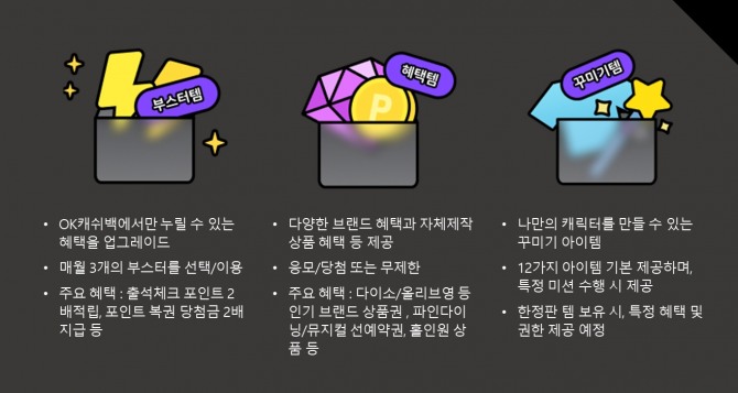 SK플래닛은 'OK캐쉬백 NFT 다이나믹 멤버십'에 부스터템/혜택템/꾸미기템 등 사용자가 취향대로 고를 수 있는 NFT(대체불가능토큰) 형태의 혜택을 마련했다. 사진=SK플래닛
