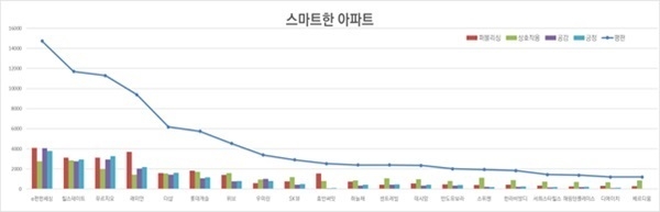 비즈빅데이터연구소 제공