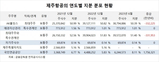 사진=글로벌이코노믹
