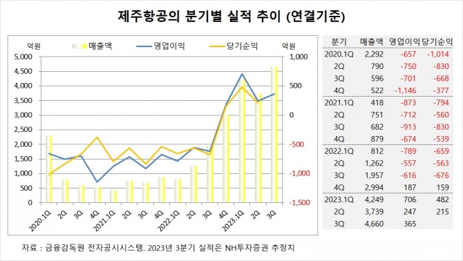 사진=글로벌이코노믹