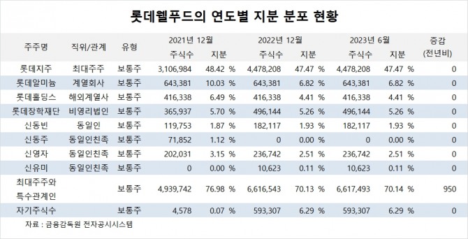 사진=글로벌이코노믹