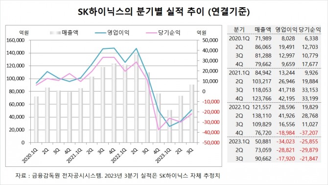 사진=글로벌이코노믹