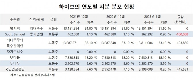 사진=글로벌이코노믹