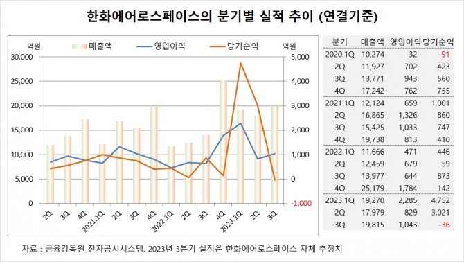 사진=글로벌이코노믹