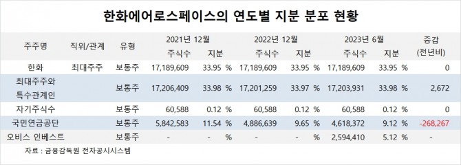 사진=글로벌이코노믹