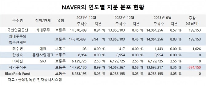 사진=글로벌이코노믹
