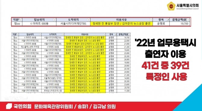 2022년 업무용 택시비 관련 특정인 사용 내역.서울시의회 제공
