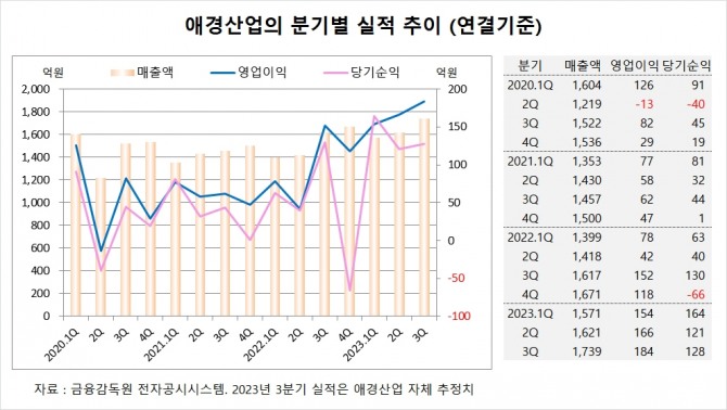 사진=글로벌이코노믹