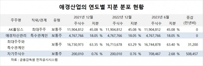 사진=글로벌이코노믹