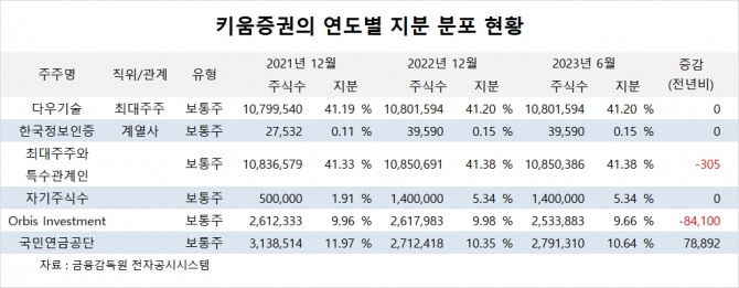 사진=글로벌이코노믹