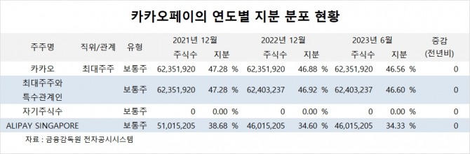 사진=글로벌이코노믹