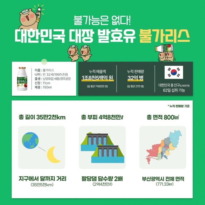 남양유업 ‘불가리스’ 인포그래픽  /사진=남양유업
