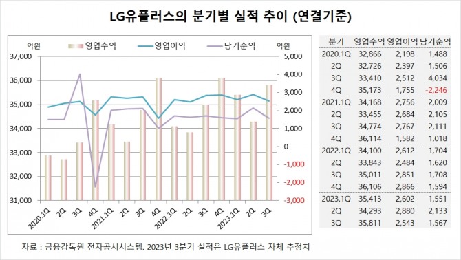 사진=글로벌이코노믹