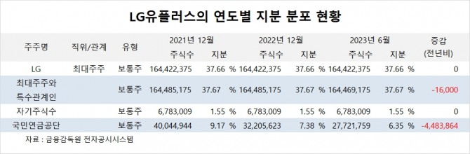 사진=글로벌이코노믹