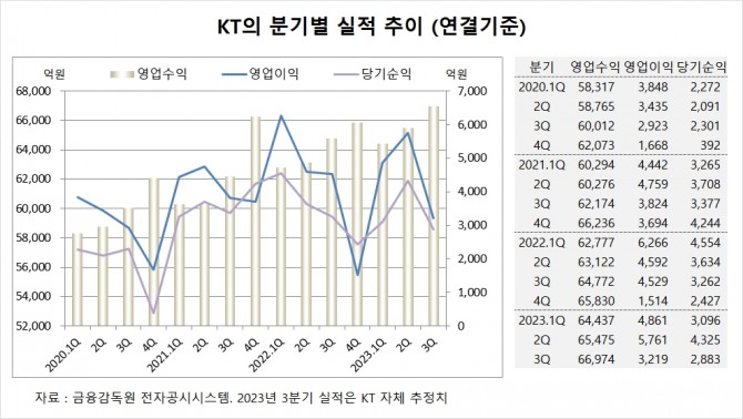 사진=글로벌이코노믹