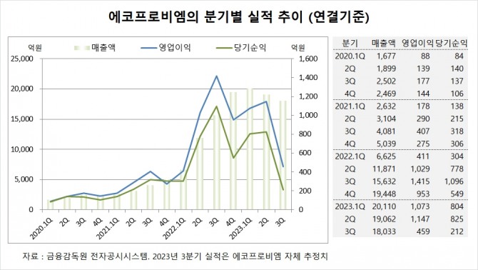 사진=글로벌이코노믹