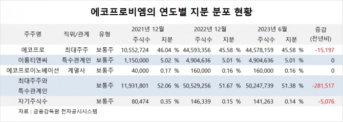 사진=글로벌이코노믹