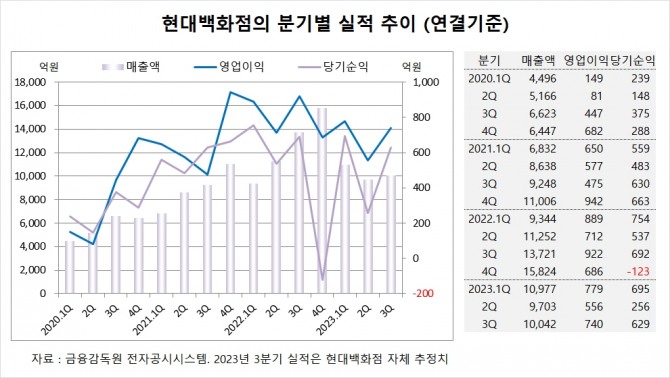 사진=글로벌이코노믹