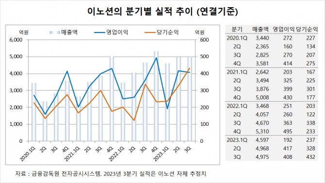 사진=글로벌이코노믹